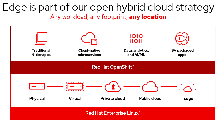 Edge is part of our open hybrid cloud strategy