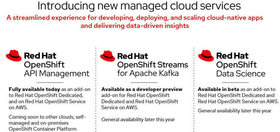 Introducing new managed cloud services