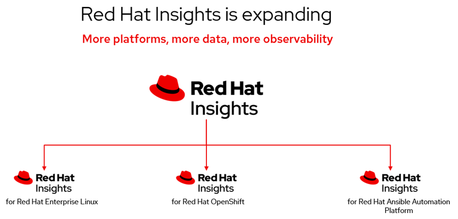 Red Hat Insights is expanding
