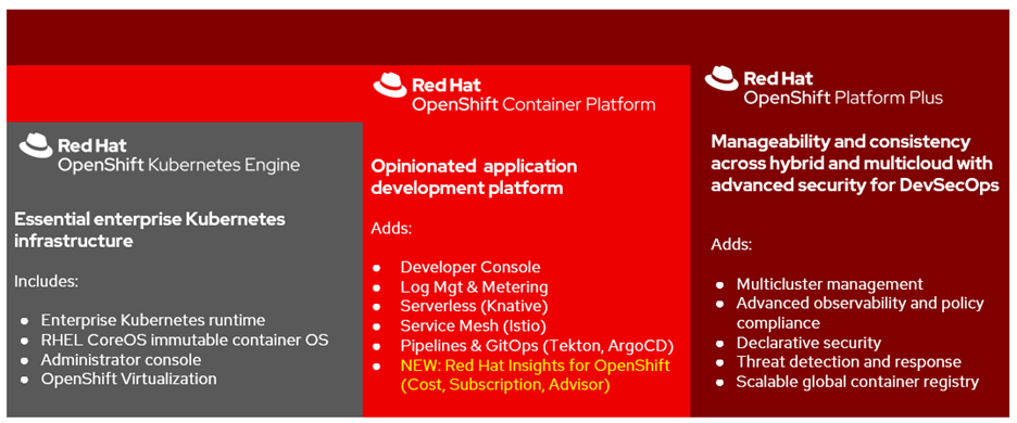Red Hat OpenShift Platform verschillen